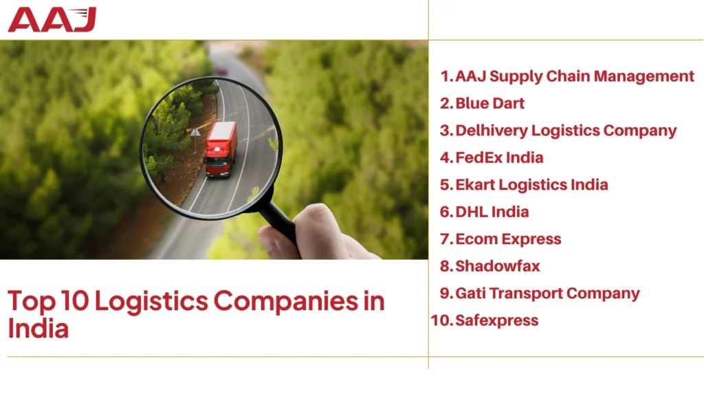 Top 10 Logistics Company in India
