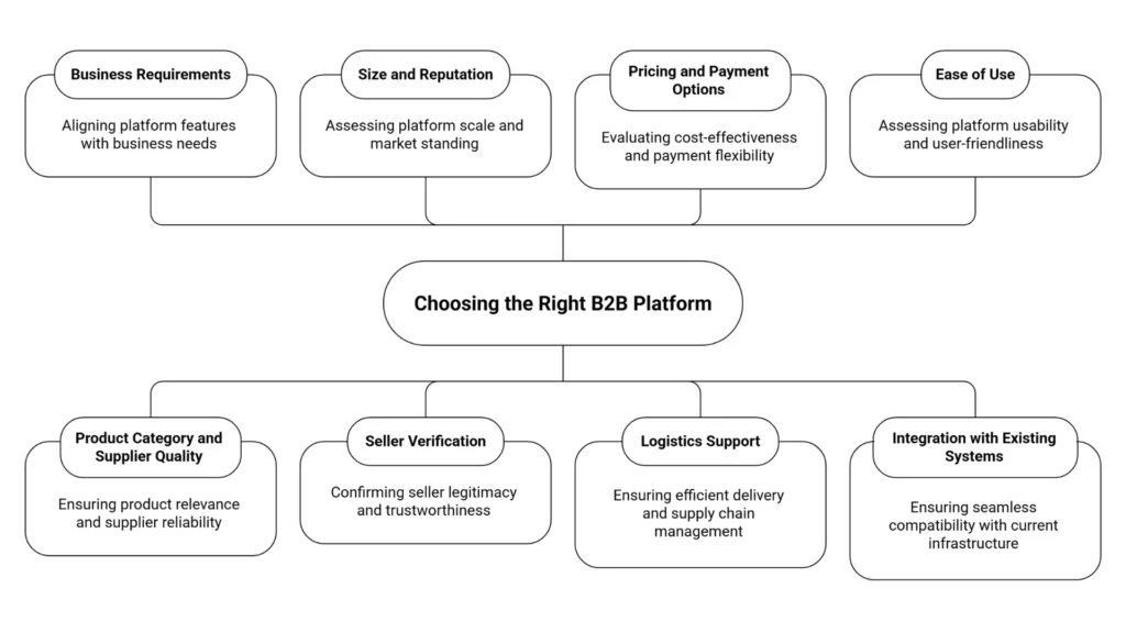 Best B2B Platform in India
