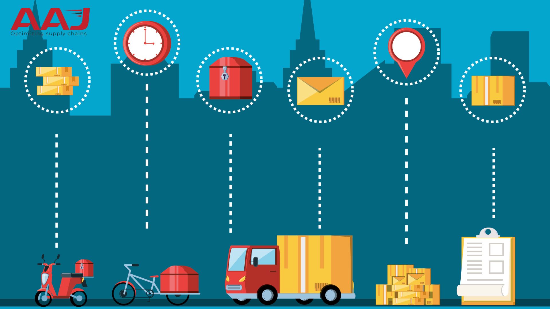 What is Logistics – Different Types of Logistics With Examples
