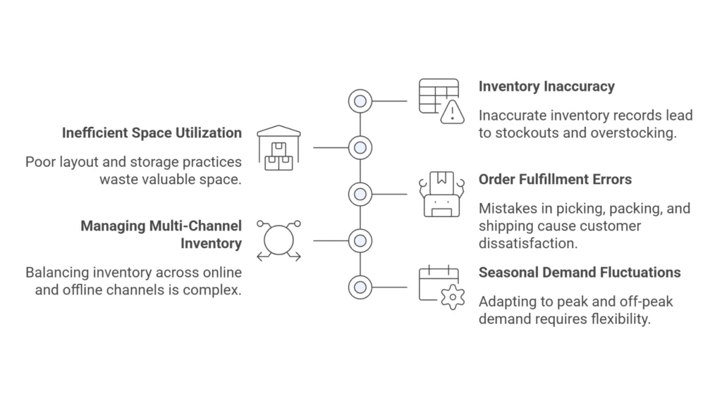 Challenges in Warehouse Management
