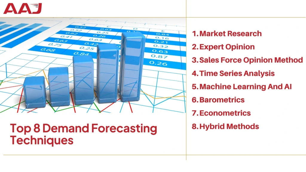 Demand Forecasting Technique