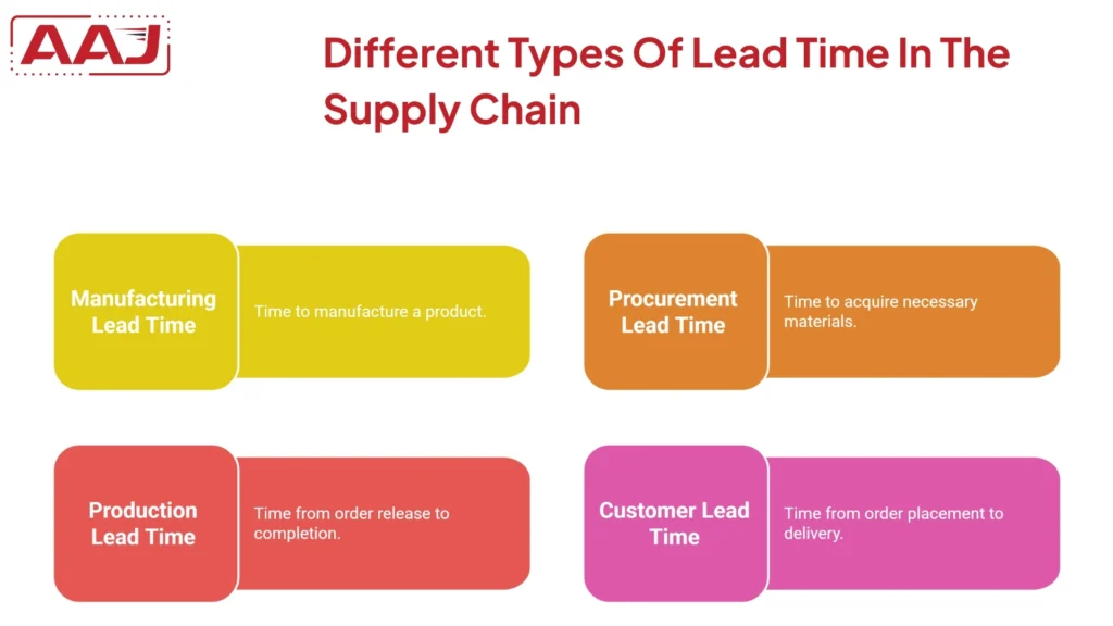 Lead Time In The Supply Chain