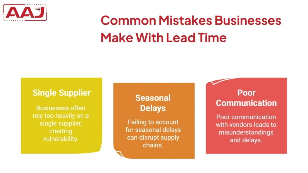 Challenges in Lead Time