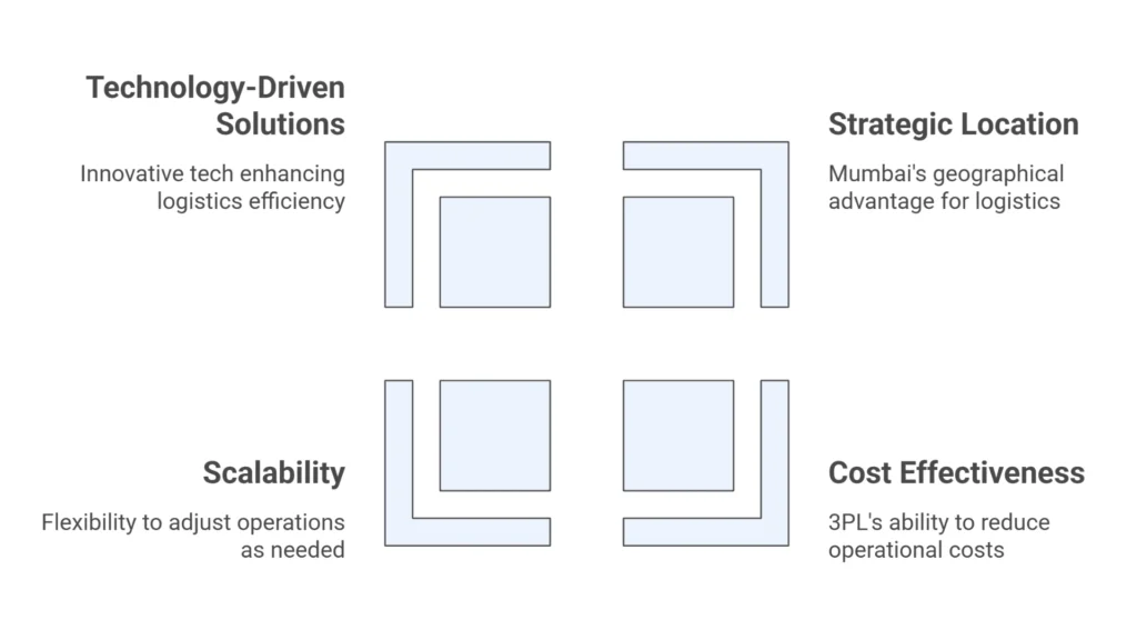 3PL Services in Mumbai