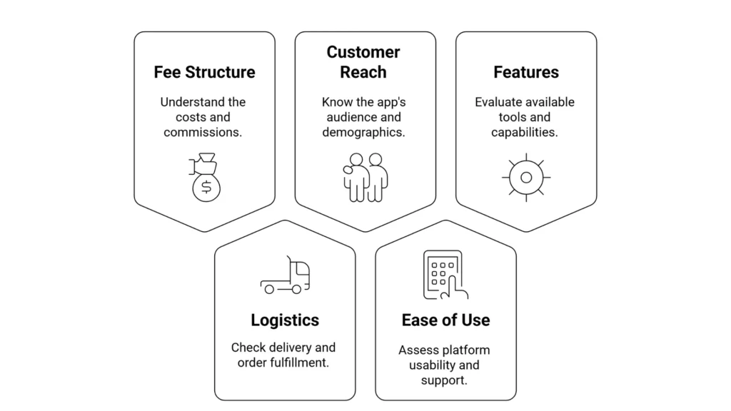 Ecommerce App in India