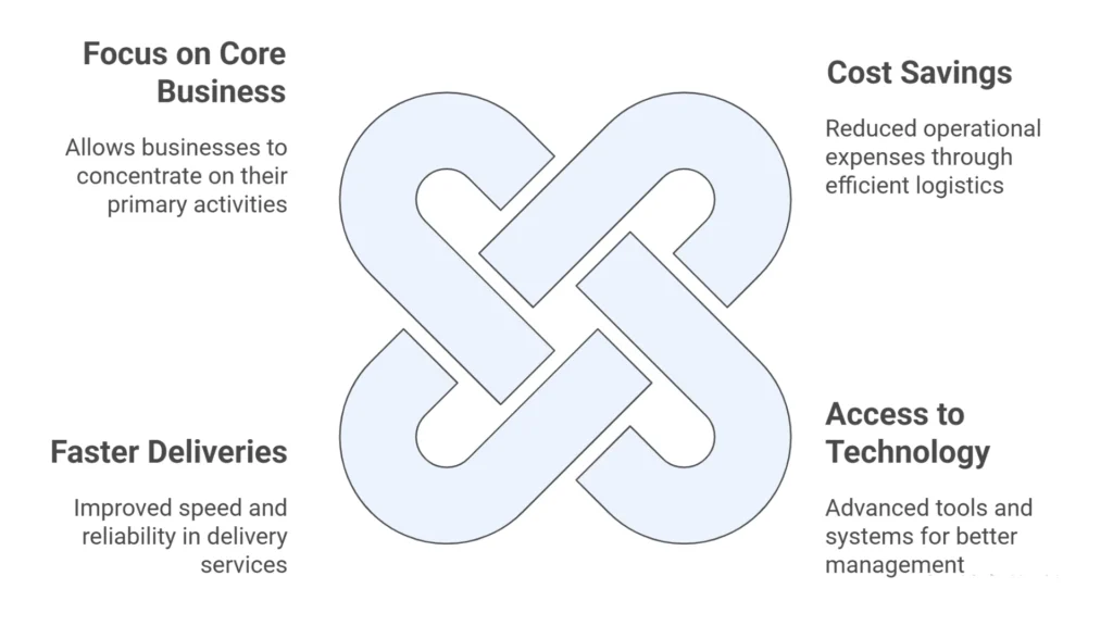 Transportation Storage