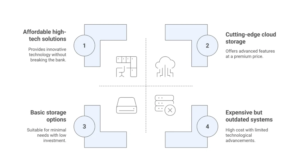 Right Storage Provider