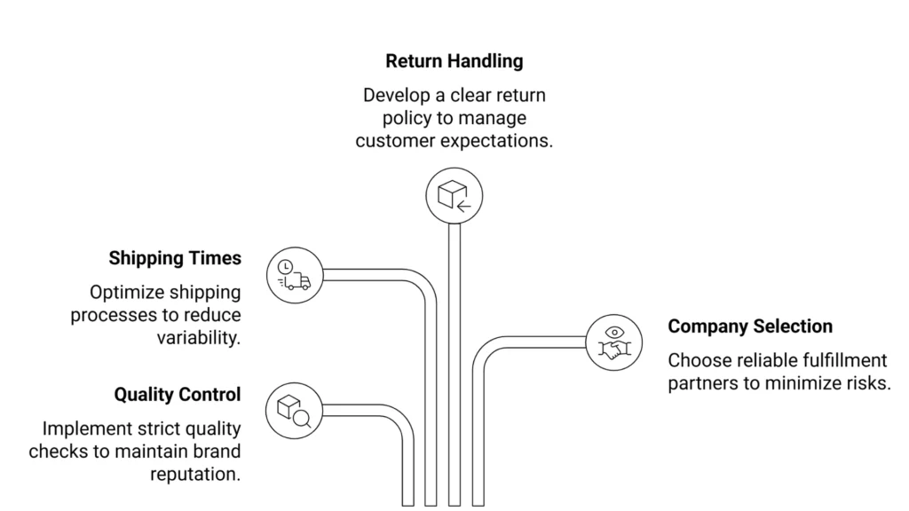 Challenges In Dropshipping Fulfillment