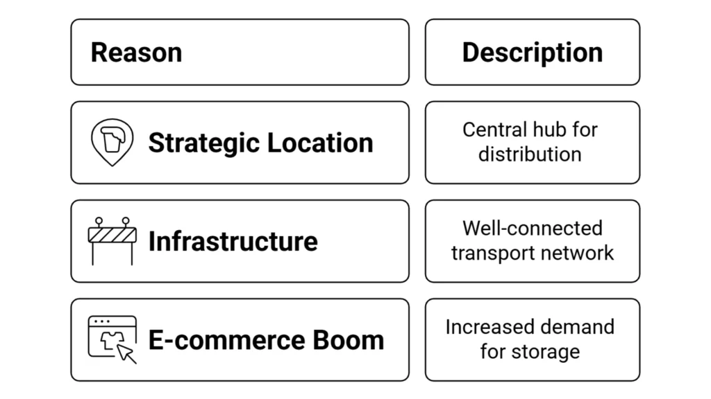 storage facility in Delhi