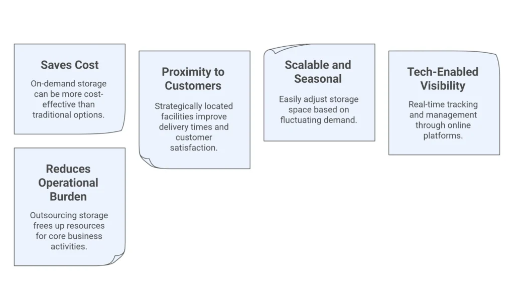 On demand Storage Facilities In Delhi