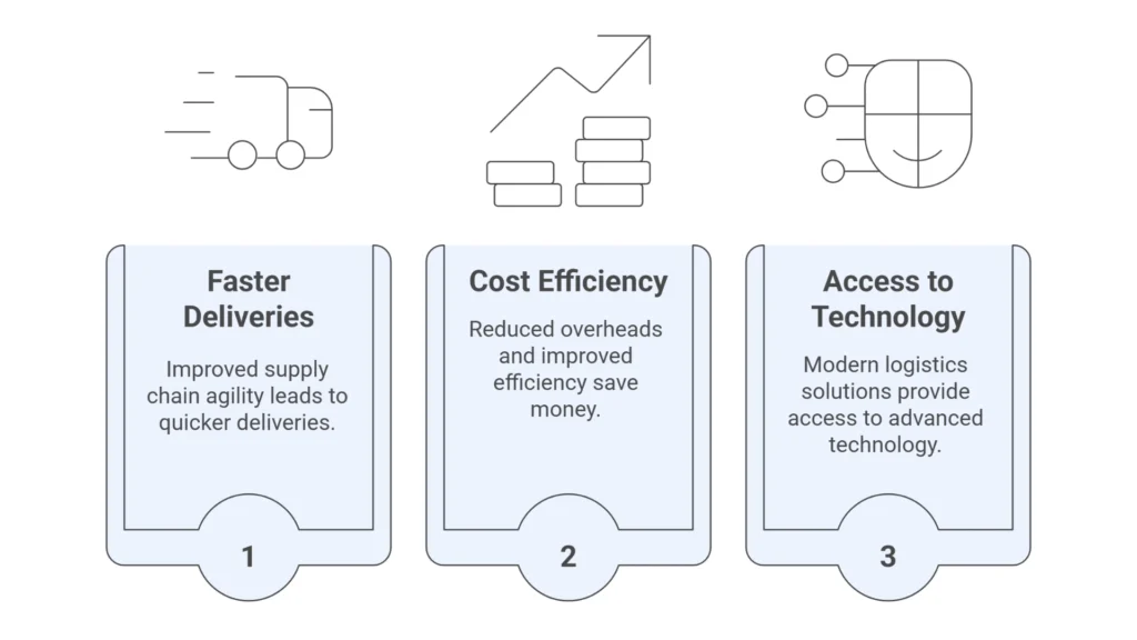 Logistics Solutions in Delhi