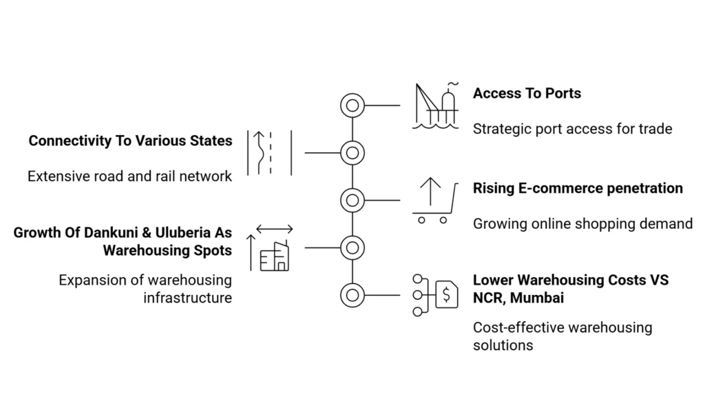 3PL Company in Kolkata