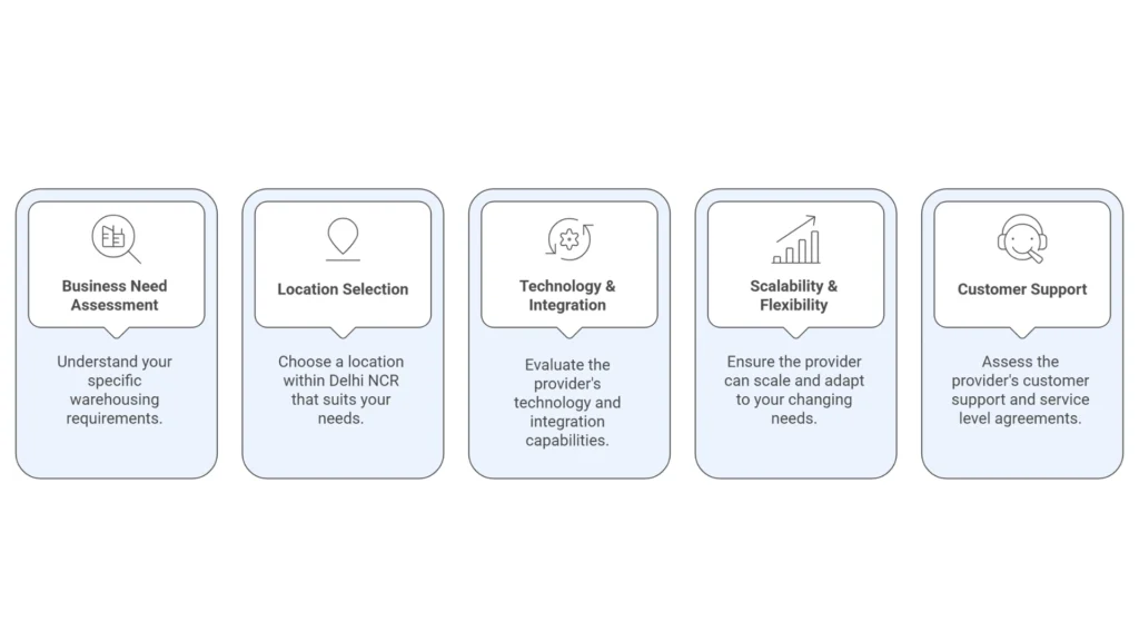 Warehouse Service In Delhi