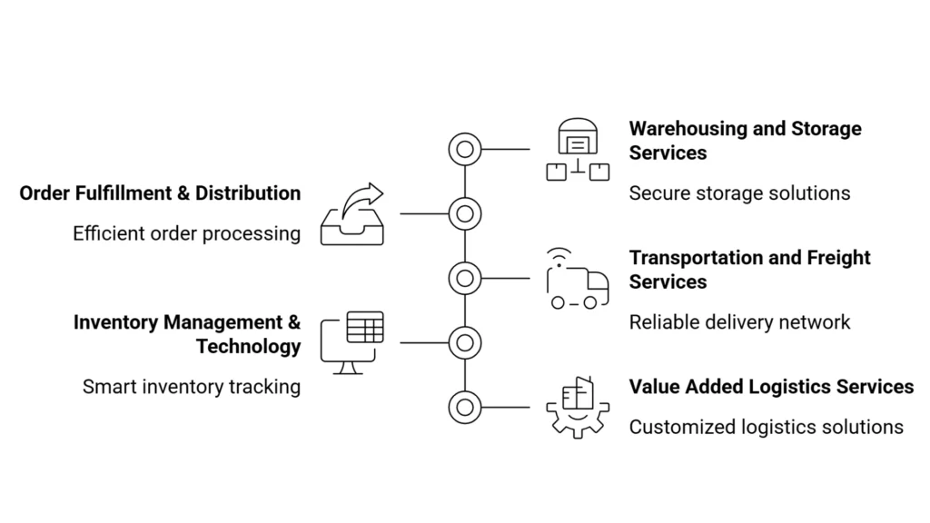 3PL Company in Mumbai