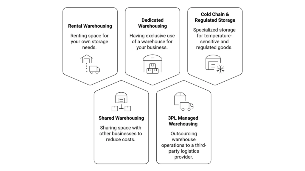 Warehouse Service In Hyderabad